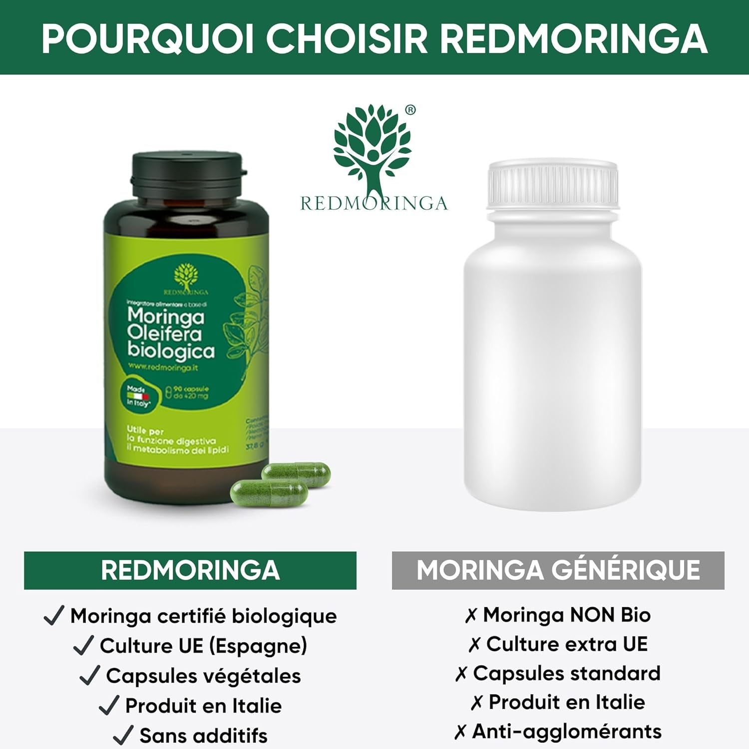 90 Gélules De Moringa Bio | La Seule Moringa Biologique Espagnole Produite En Italie | Véganes Sans Additifs | Super Antioxydant Riche En Vitamines Et Protéines Végétales | Haute Qualité